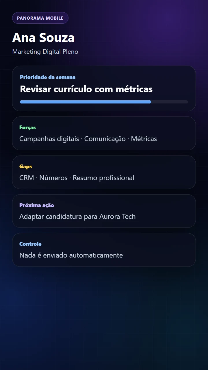Mockup sintético mobile do panorama de perfil e gaps com prioridades da semana.
