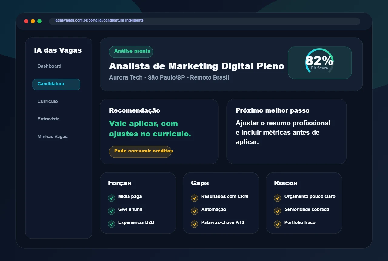 Mockup da Candidatura Inteligente mostrando Ana Souza, vaga de Analista de Marketing Digital Pleno na Aurora Tech, Fit Score 82%, recomendação e blocos de forças, gaps e riscos.