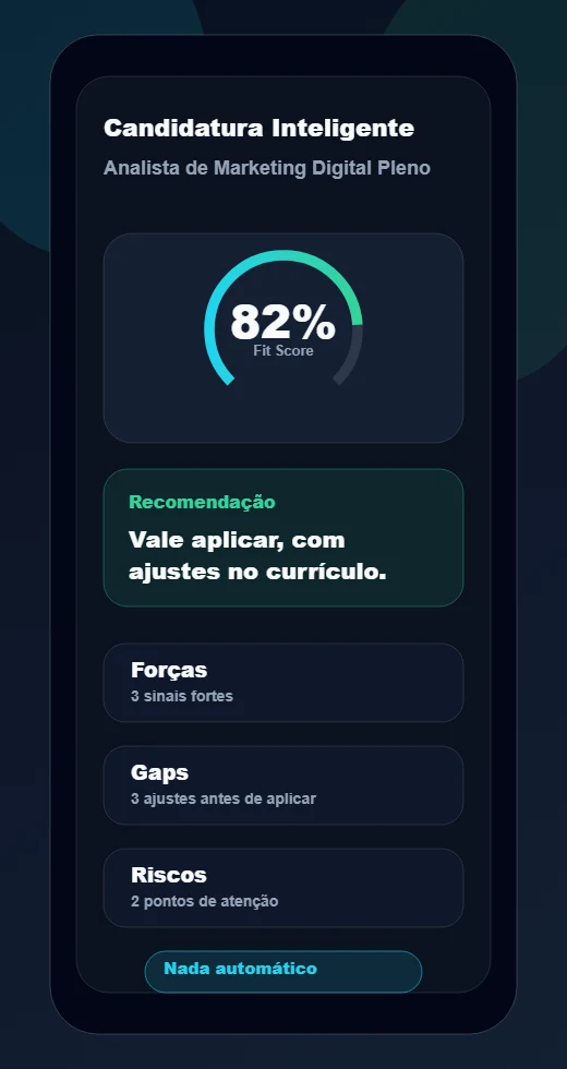 Mockup mobile da Candidatura Inteligente com Fit Score 82%, recomendação, forças, gaps e riscos.