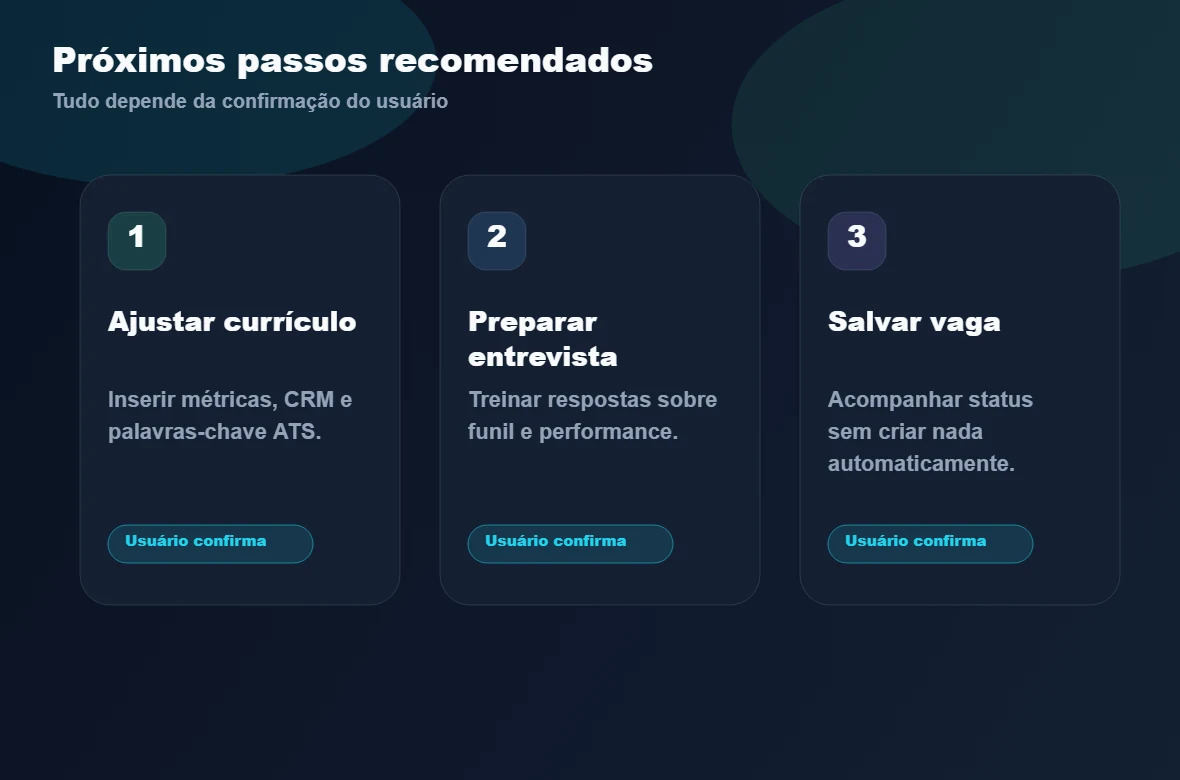 Mockup de próximos passos recomendados: ajustar currículo, preparar entrevista e salvar em Minhas Vagas.