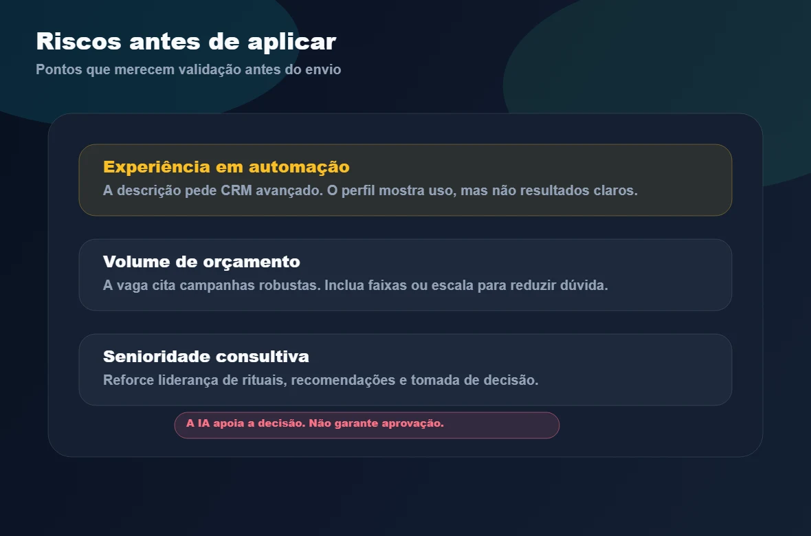 Mockup de riscos antes de aplicar, incluindo automação, orçamento e senioridade consultiva.