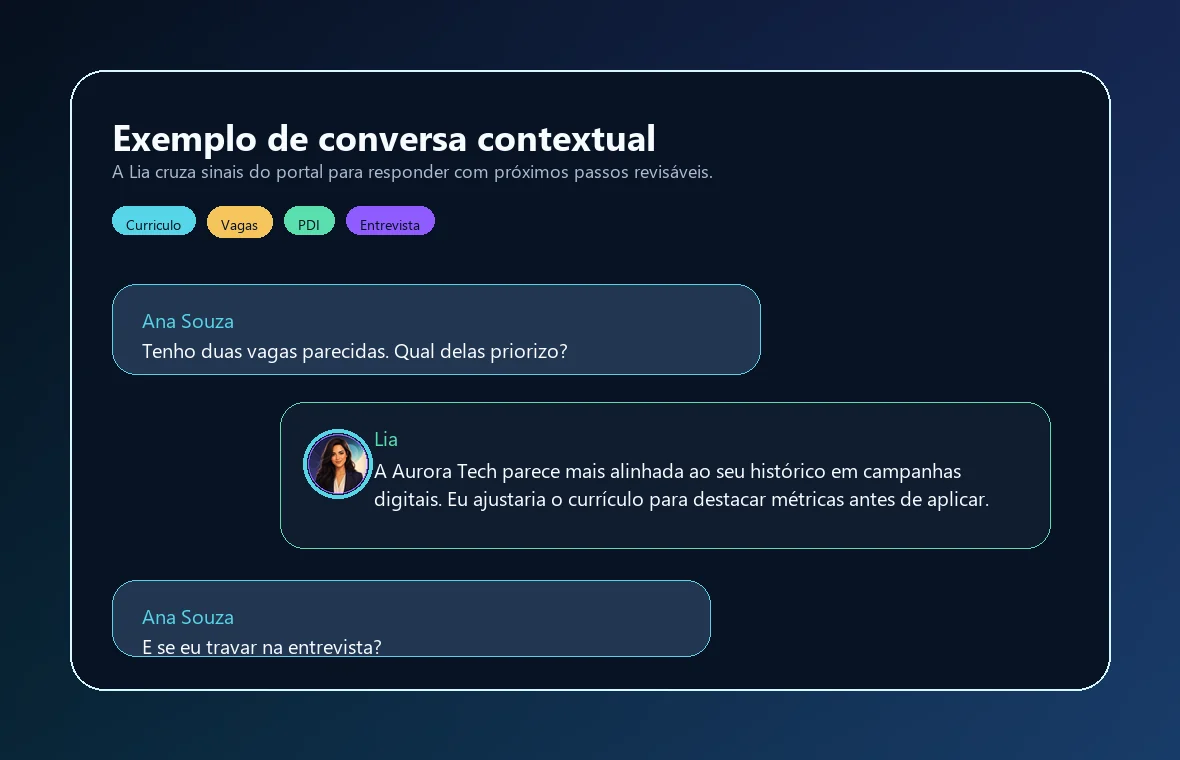 Mockup sintético de conversa contextual entre Ana Souza e Lia sobre priorização de vaga e preparação de entrevista.