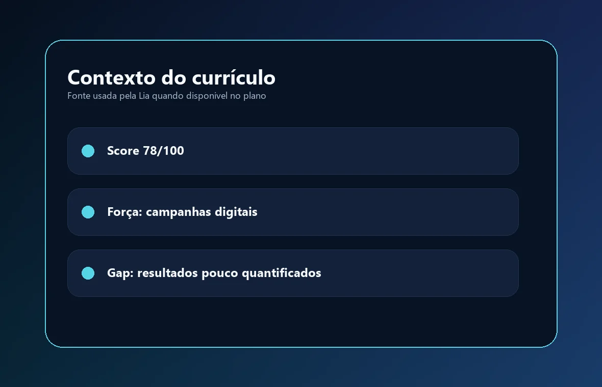Mockup sintético do contexto de currículo usado pela Lia com score, forças e gaps de métricas.