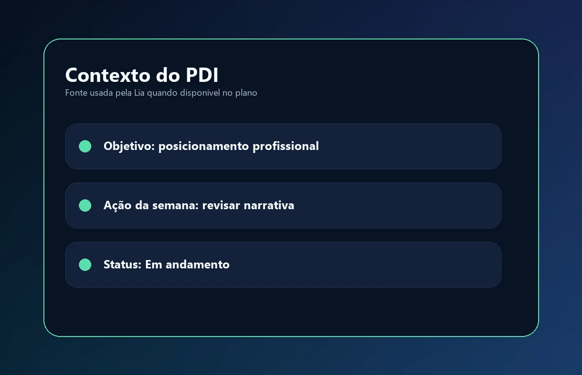 Mockup sintético do contexto do PDI usado pela Lia com objetivo de posicionamento profissional.