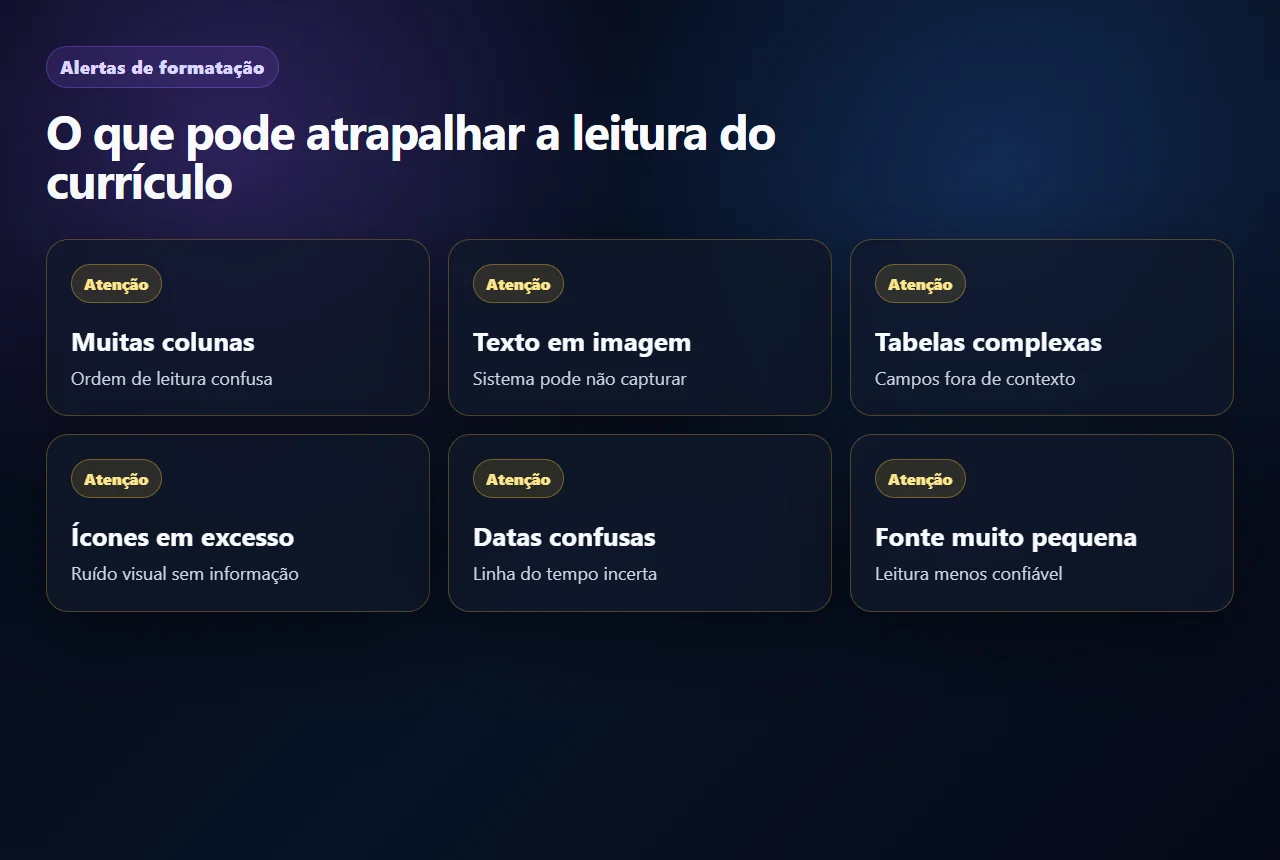 Cards de alerta sobre erros comuns de formatação que podem dificultar a leitura de um currículo