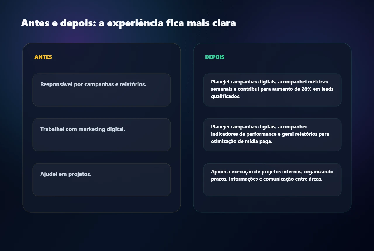 Mockup comparando descrições genéricas de currículo antes e depois da revisão com IA.