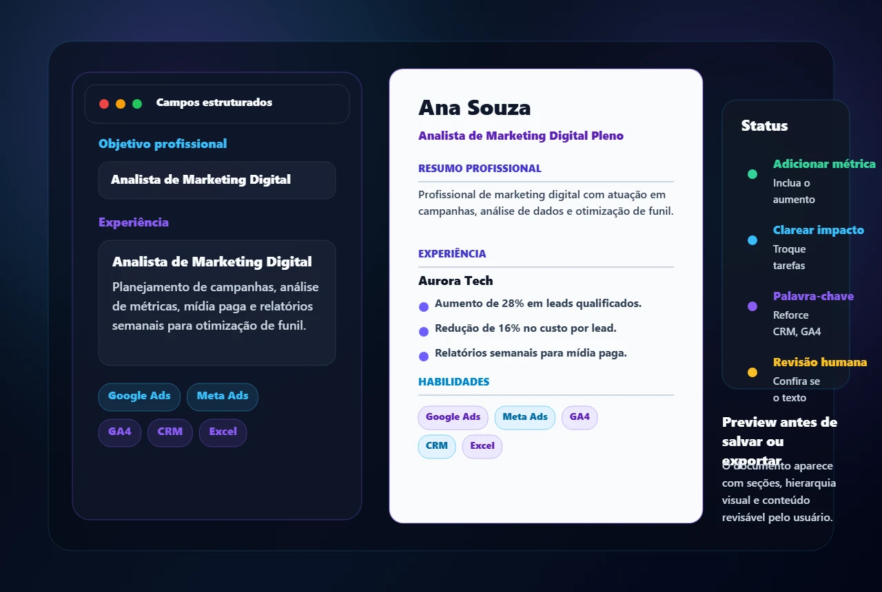 Mockup de preview de currículo em PDF para Ana Souza com seções organizadas.