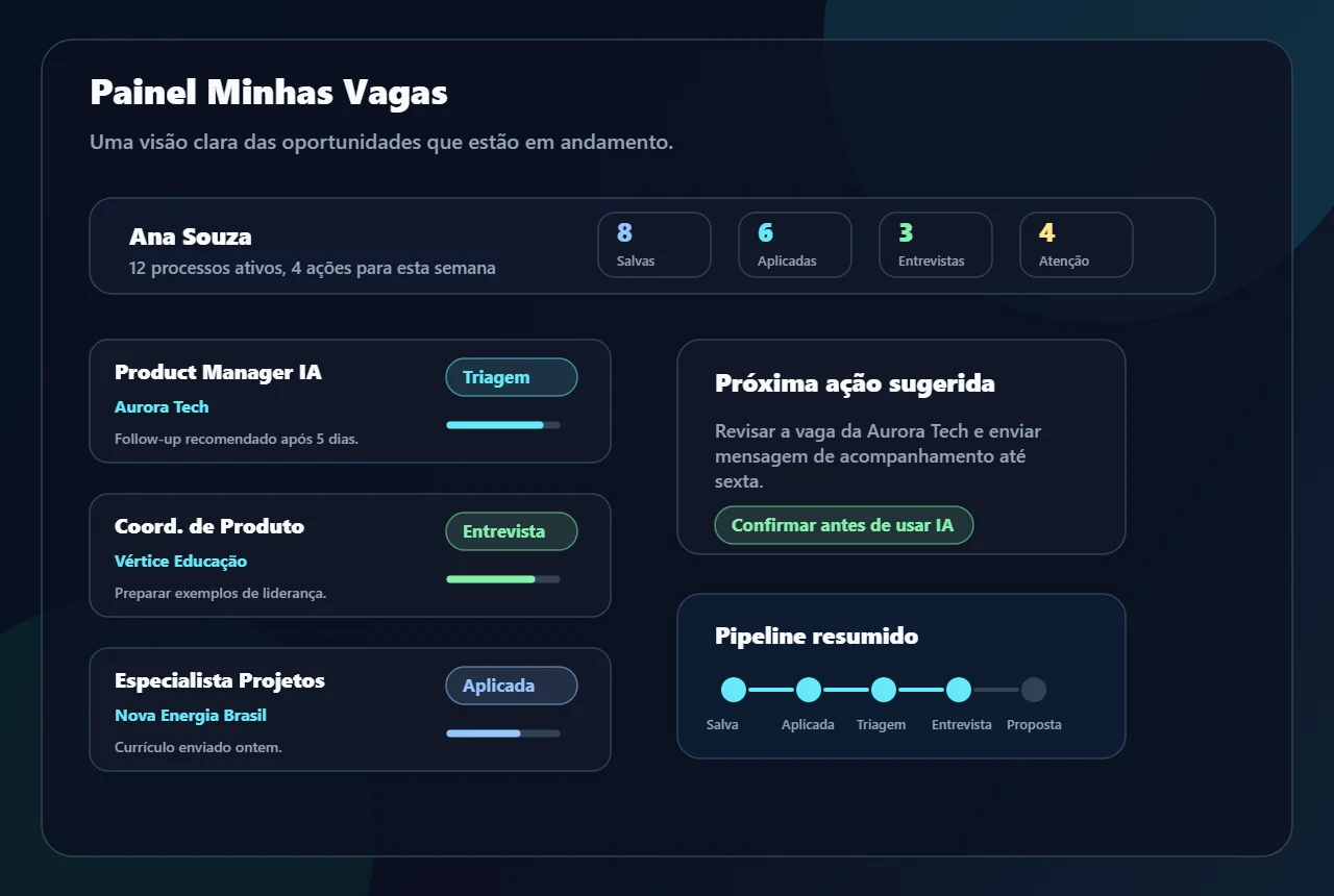 Mockup seguro do painel Minhas Vagas com pipeline de candidaturas, status e próximos passos