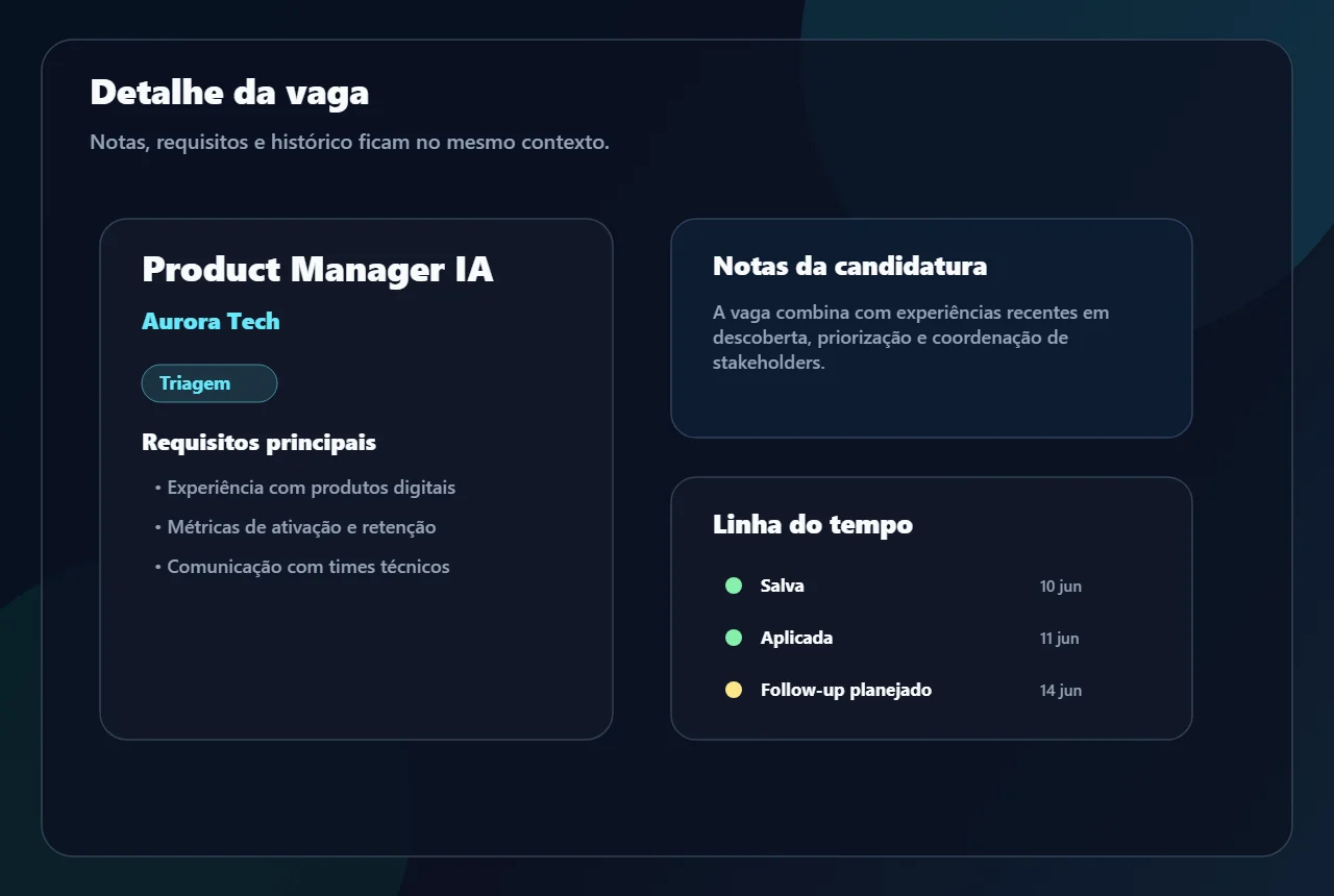 Mockup seguro do detalhe de uma vaga com status, notas, histórico e follow-up