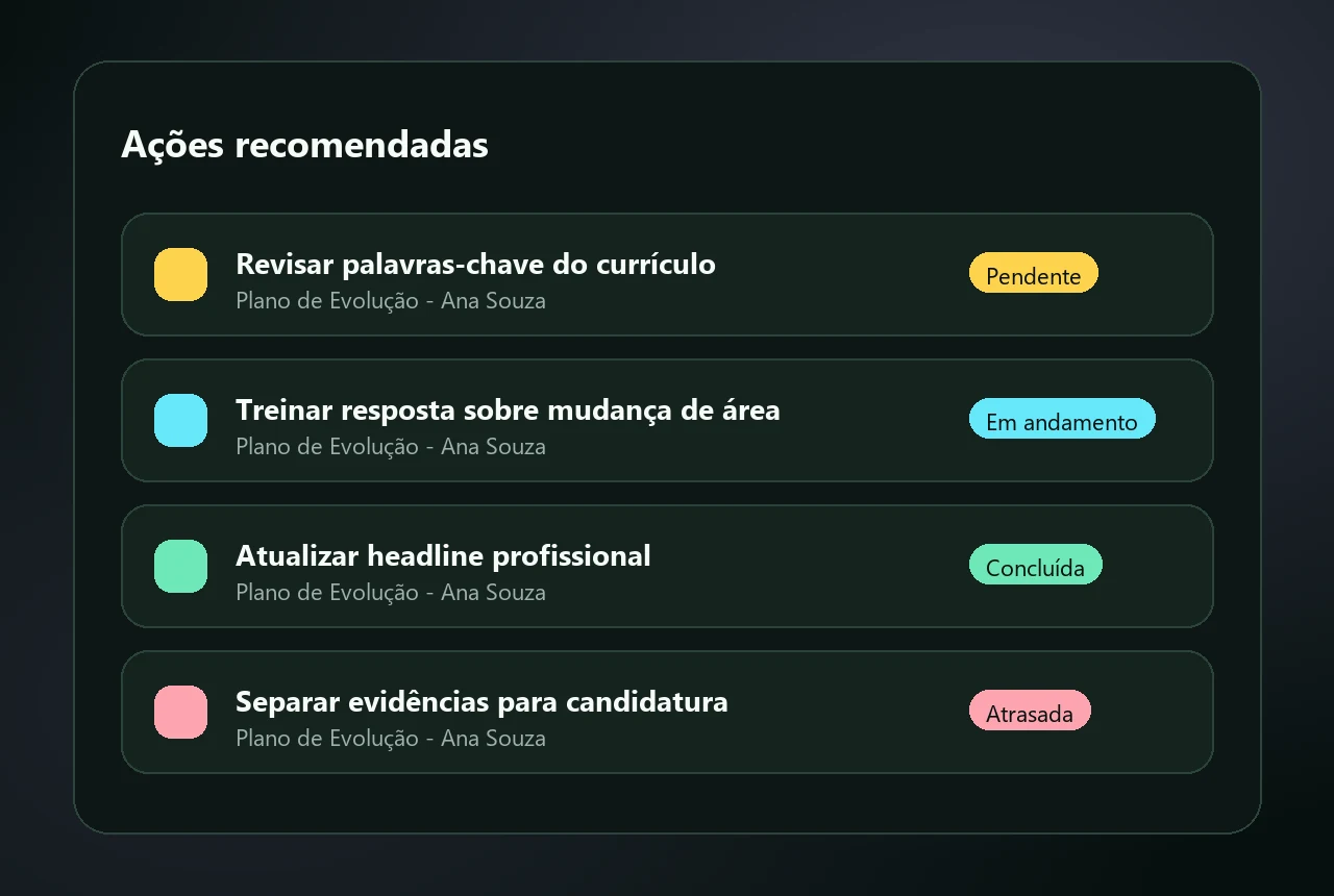 Mockup sintético de ações recomendadas do PDI com status Pendente, Em andamento, Concluída e Atrasada.