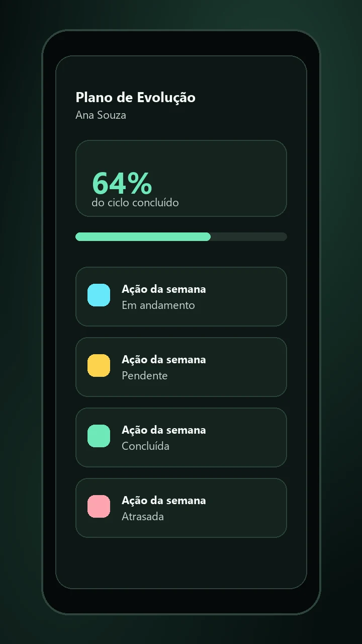 Mockup sintético mobile do PDI com IA exibindo progresso e próximas ações.